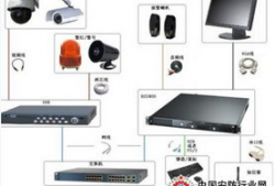 视频监控技术方案,守护安全，构建智慧视界